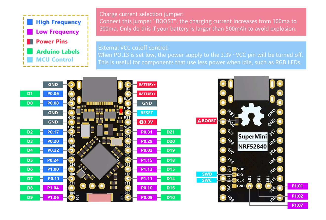 ProMicro NRF52840 Controller