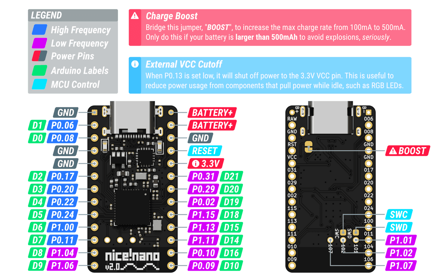 Nice!Nano Controller